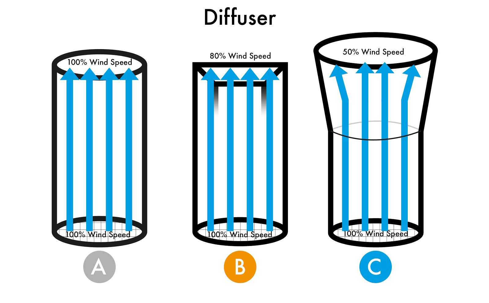 Image 3. Wind Tunnel Diffuser Type Comparison — by Jesus Martin